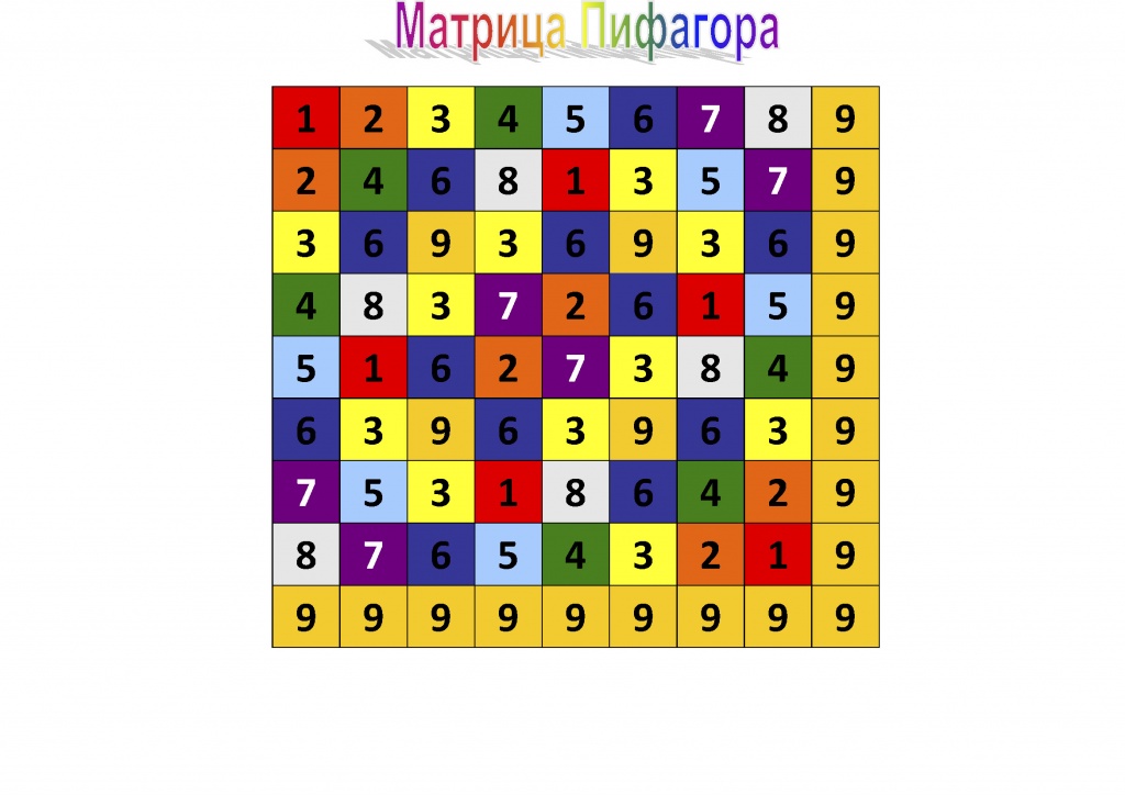 Рис.3 - Матрица Пифагора.jpg